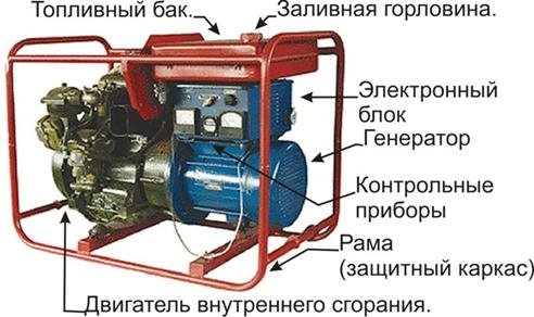 Устройство современных дизель генераторов